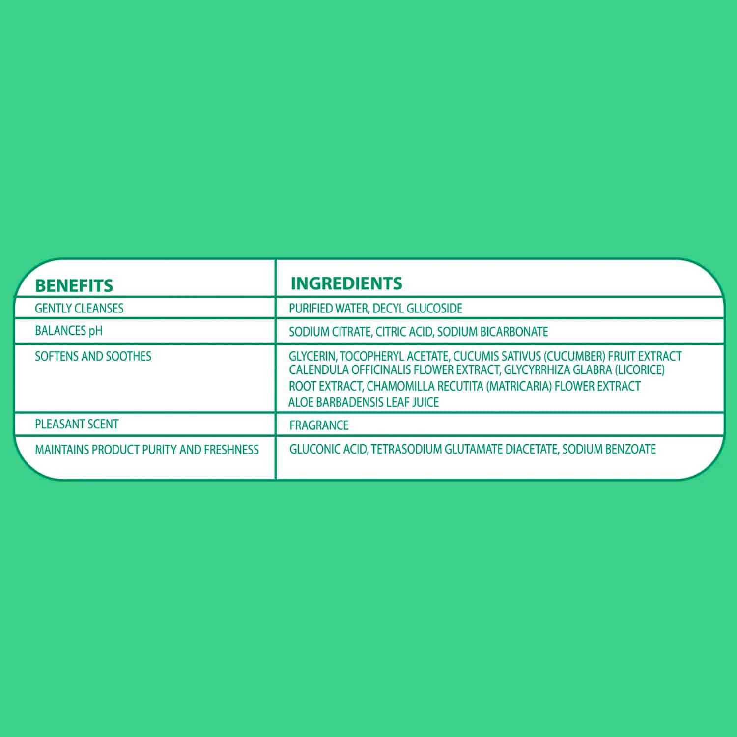 Parent's Choice Cucumber Scent Baby Wipes (Choose Your Count) - Image 3